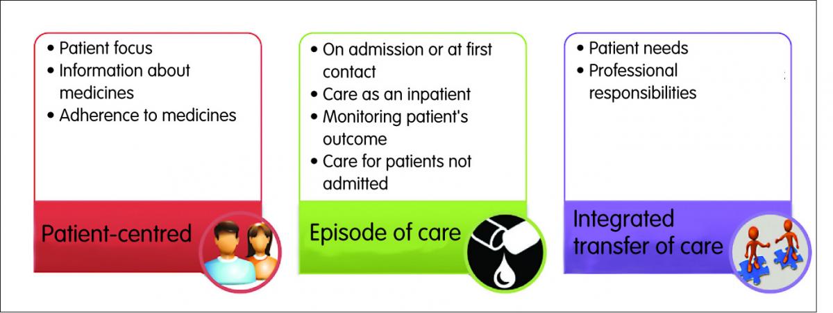 Hospital Pharmacists' Contribution: A Perspective - Hospital Pharmacy Europe