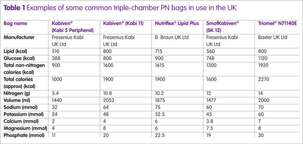 Table 1