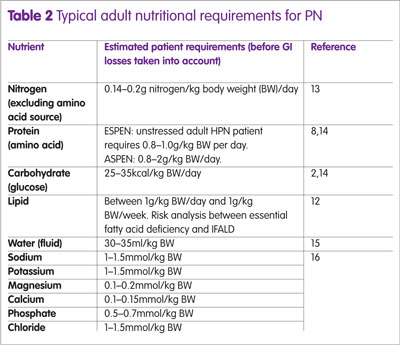 Table 2