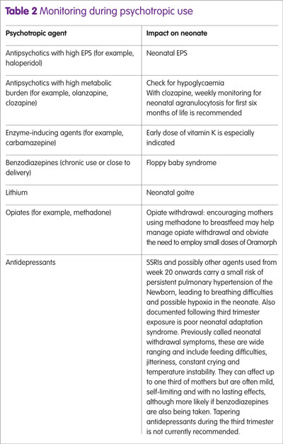 Table 2