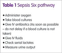 Table 1: Sepsis Six pathway